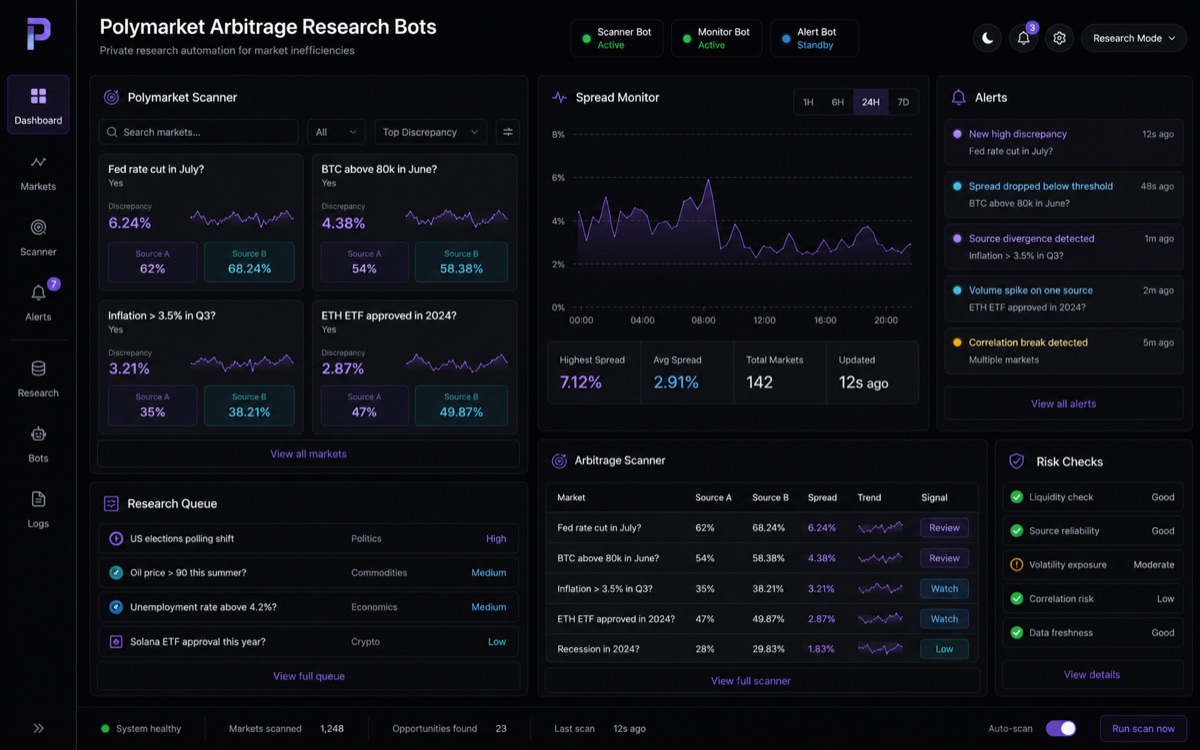 Polymarket arbitrage research bots dashboard mockup