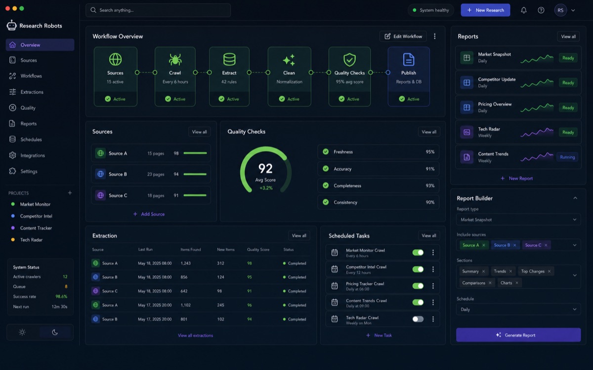 Research robots software dashboard mockup